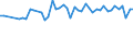 Millionen Kubikmeter / Niederlande / Niederschlag