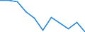 Unit of measure: Cubic metres per inhabitant / Water process: Total gross abstraction / Water sources: Fresh surface and groundwater / Geopolitical entity (reporting): Belgium
