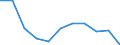 Unit of measure: Cubic metres per inhabitant / Water process: Total gross abstraction / Water sources: Fresh surface and groundwater / Geopolitical entity (reporting): Bulgaria