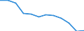 Unit of measure: Cubic metres per inhabitant / Water process: Total gross abstraction / Water sources: Fresh surface and groundwater / Geopolitical entity (reporting): Czechia