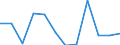 Unit of measure: Cubic metres per inhabitant / Water process: Total gross abstraction / Water sources: Fresh surface and groundwater / Geopolitical entity (reporting): Denmark