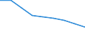 Unit of measure: Cubic metres per inhabitant / Water process: Total gross abstraction / Water sources: Fresh surface and groundwater / Geopolitical entity (reporting): Germany