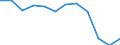 Unit of measure: Cubic metres per inhabitant / Water process: Total gross abstraction / Water sources: Fresh surface and groundwater / Geopolitical entity (reporting): Estonia
