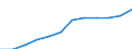 Unit of measure: Cubic metres per inhabitant / Water process: Total gross abstraction / Water sources: Fresh surface and groundwater / Geopolitical entity (reporting): Greece