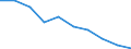 Unit of measure: Cubic metres per inhabitant / Water process: Total gross abstraction / Water sources: Fresh surface and groundwater / Geopolitical entity (reporting): Spain