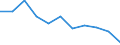 Unit of measure: Cubic metres per inhabitant / Water process: Total gross abstraction / Water sources: Fresh surface and groundwater / Geopolitical entity (reporting): France