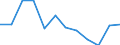 Unit of measure: Cubic metres per inhabitant / Water process: Total gross abstraction / Water sources: Fresh surface and groundwater / Geopolitical entity (reporting): Cyprus