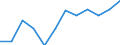 Unit of measure: Cubic metres per inhabitant / Water process: Total gross abstraction / Water sources: Fresh surface and groundwater / Geopolitical entity (reporting): Latvia
