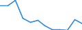 Unit of measure: Cubic metres per inhabitant / Water process: Total gross abstraction / Water sources: Fresh surface and groundwater / Geopolitical entity (reporting): Lithuania