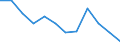 Unit of measure: Cubic metres per inhabitant / Water process: Total gross abstraction / Water sources: Fresh surface and groundwater / Geopolitical entity (reporting): Luxembourg