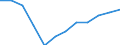 Unit of measure: Cubic metres per inhabitant / Water process: Total gross abstraction / Water sources: Fresh surface and groundwater / Geopolitical entity (reporting): Hungary