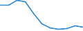 Unit of measure: Cubic metres per inhabitant / Water process: Total gross abstraction / Water sources: Fresh surface and groundwater / Geopolitical entity (reporting): Netherlands