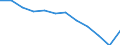 Unit of measure: Cubic metres per inhabitant / Water process: Total gross abstraction / Water sources: Fresh surface and groundwater / Geopolitical entity (reporting): Poland