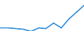 Unit of measure: Cubic metres per inhabitant / Water process: Total gross abstraction / Water sources: Fresh surface and groundwater / Geopolitical entity (reporting): Romania