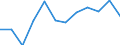 Unit of measure: Cubic metres per inhabitant / Water process: Total gross abstraction / Water sources: Fresh surface and groundwater / Geopolitical entity (reporting): Slovenia