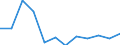 Unit of measure: Cubic metres per inhabitant / Water process: Total gross abstraction / Water sources: Fresh surface and groundwater / Geopolitical entity (reporting): Slovakia
