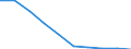 Unit of measure: Cubic metres per inhabitant / Water process: Total gross abstraction / Water sources: Fresh surface and groundwater / Geopolitical entity (reporting): Sweden