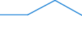 Unit of measure: Cubic metres per inhabitant / Water process: Total gross abstraction / Water sources: Fresh surface and groundwater / Geopolitical entity (reporting): United Kingdom