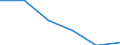 Unit of measure: Cubic metres per inhabitant / Water process: Total gross abstraction / Water sources: Fresh surface and groundwater / Geopolitical entity (reporting): Albania