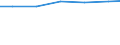 Unit of measure: Cubic metres per inhabitant / Water process: Total gross abstraction / Water sources: Fresh surface and groundwater / Geopolitical entity (reporting): Türkiye