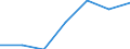 Unit of measure: Cubic metres per inhabitant / Water process: Total gross abstraction / Water sources: Fresh surface and groundwater / Geopolitical entity (reporting): Kosovo*