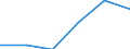 Unit of measure: Cubic metres per inhabitant / Water process: Total gross abstraction / Water sources: Fresh surface and groundwater / Geopolitical entity (reporting): Kosovo*
