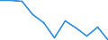 Unit of measure: Cubic metres per inhabitant / Water process: Total gross abstraction / Water sources: Fresh surface water / Geopolitical entity (reporting): Belgium
