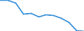 Unit of measure: Cubic metres per inhabitant / Water process: Total gross abstraction / Water sources: Fresh surface water / Geopolitical entity (reporting): Czechia
