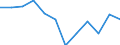 Unit of measure: Cubic metres per inhabitant / Water process: Total gross abstraction / Water sources: Fresh surface water / Geopolitical entity (reporting): Denmark