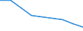 Unit of measure: Cubic metres per inhabitant / Water process: Total gross abstraction / Water sources: Fresh surface water / Geopolitical entity (reporting): Germany