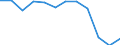 Unit of measure: Cubic metres per inhabitant / Water process: Total gross abstraction / Water sources: Fresh surface water / Geopolitical entity (reporting): Estonia