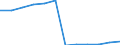 Unit of measure: Cubic metres per inhabitant / Water process: Total gross abstraction / Water sources: Fresh surface water / Geopolitical entity (reporting): Greece