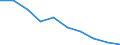 Unit of measure: Cubic metres per inhabitant / Water process: Total gross abstraction / Water sources: Fresh surface water / Geopolitical entity (reporting): Spain