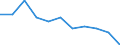 Unit of measure: Cubic metres per inhabitant / Water process: Total gross abstraction / Water sources: Fresh surface water / Geopolitical entity (reporting): France