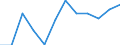 Unit of measure: Cubic metres per inhabitant / Water process: Total gross abstraction / Water sources: Fresh surface water / Geopolitical entity (reporting): Latvia