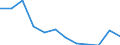 Unit of measure: Cubic metres per inhabitant / Water process: Total gross abstraction / Water sources: Fresh surface water / Geopolitical entity (reporting): Lithuania