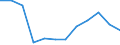 Unit of measure: Cubic metres per inhabitant / Water process: Total gross abstraction / Water sources: Fresh surface water / Geopolitical entity (reporting): Luxembourg