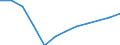 Unit of measure: Cubic metres per inhabitant / Water process: Total gross abstraction / Water sources: Fresh surface water / Geopolitical entity (reporting): Hungary