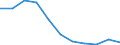 Unit of measure: Cubic metres per inhabitant / Water process: Total gross abstraction / Water sources: Fresh surface water / Geopolitical entity (reporting): Netherlands