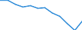 Unit of measure: Cubic metres per inhabitant / Water process: Total gross abstraction / Water sources: Fresh surface water / Geopolitical entity (reporting): Poland