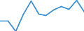 Unit of measure: Cubic metres per inhabitant / Water process: Total gross abstraction / Water sources: Fresh surface water / Geopolitical entity (reporting): Slovenia
