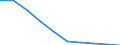 Unit of measure: Cubic metres per inhabitant / Water process: Total gross abstraction / Water sources: Fresh surface water / Geopolitical entity (reporting): Sweden
