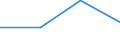 Unit of measure: Cubic metres per inhabitant / Water process: Total gross abstraction / Water sources: Fresh surface water / Geopolitical entity (reporting): United Kingdom