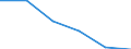 Unit of measure: Cubic metres per inhabitant / Water process: Total gross abstraction / Water sources: Fresh surface water / Geopolitical entity (reporting): Albania
