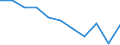 Unit of measure: Cubic metres per inhabitant / Water process: Total gross abstraction / Water sources: Fresh groundwater / Geopolitical entity (reporting): Belgium