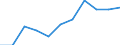Unit of measure: Cubic metres per inhabitant / Water process: Total gross abstraction / Water sources: Fresh groundwater / Geopolitical entity (reporting): Bulgaria