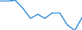 Unit of measure: Cubic metres per inhabitant / Water process: Total gross abstraction / Water sources: Fresh groundwater / Geopolitical entity (reporting): Czechia