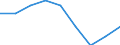 Unit of measure: Cubic metres per inhabitant / Water process: Total gross abstraction / Water sources: Fresh groundwater / Geopolitical entity (reporting): Germany