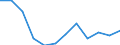 Unit of measure: Cubic metres per inhabitant / Water process: Total gross abstraction / Water sources: Fresh groundwater / Geopolitical entity (reporting): Estonia