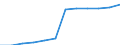 Unit of measure: Cubic metres per inhabitant / Water process: Total gross abstraction / Water sources: Fresh groundwater / Geopolitical entity (reporting): Greece